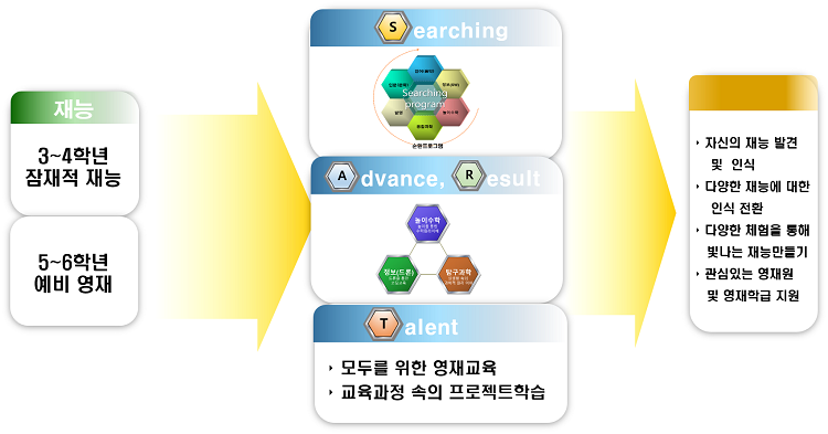 영재교육.png